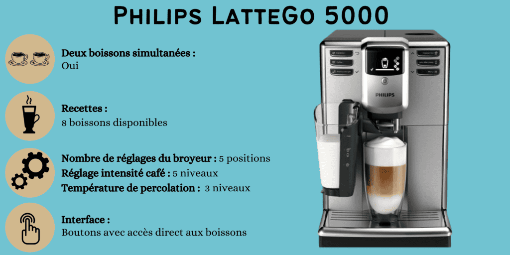 caractéristiques philips lattego 5000