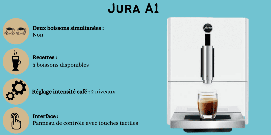 caractéristiques Jura A1
