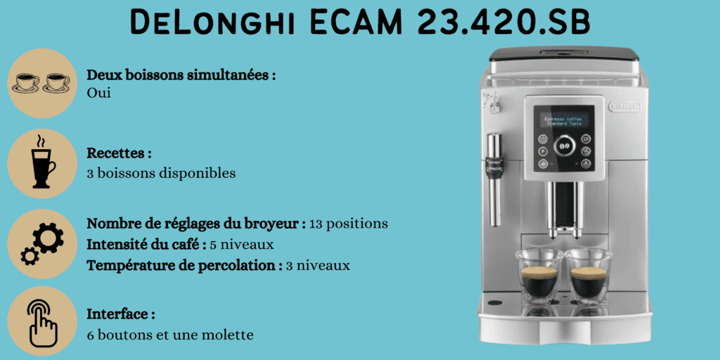 Delonghi Expresso broyeur Expresso Broyeur Compact ECAM23.120.B S11 