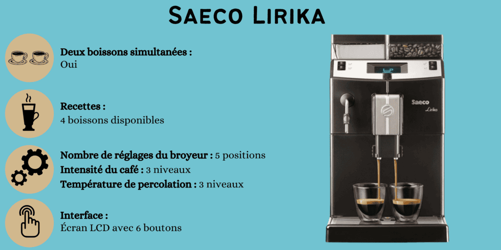 Saeco Lirika Black, Machine à Café à Grains avec Broyeur
