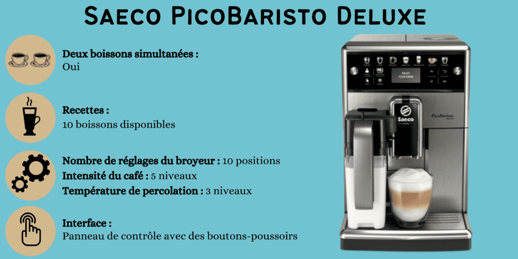 caractéristiques Saeco PicoBaristo Deluxe