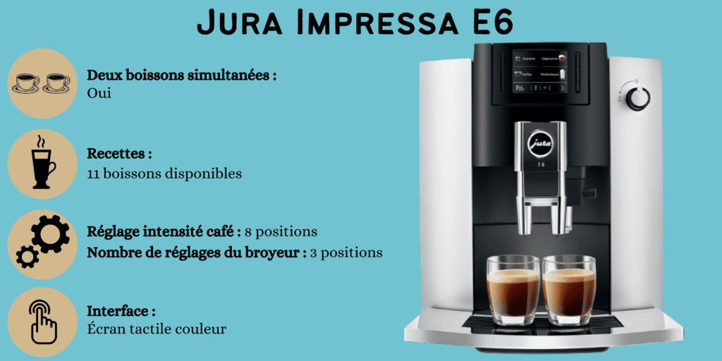 La cafetière automatique Jura Impressa E6 : Le Grand Test