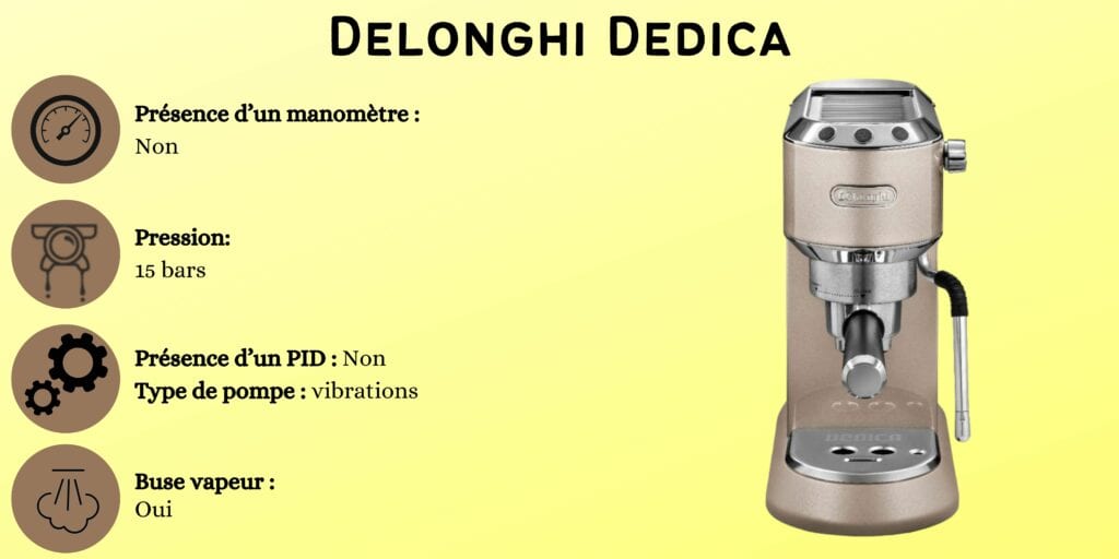 caractéristiques delonghi dedica