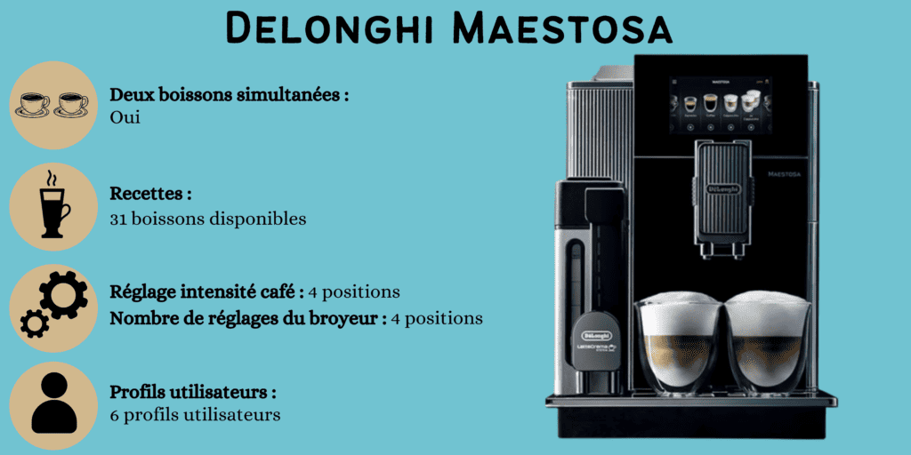 caractéristiques delonghi maestosa