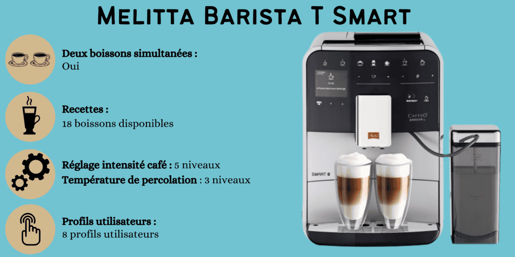 caractéristiques Melitta Barista T Smart