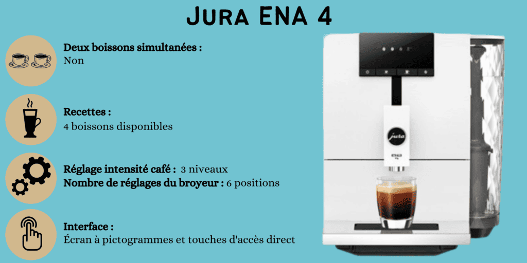 caractéristiques jura ena 4 (1)
