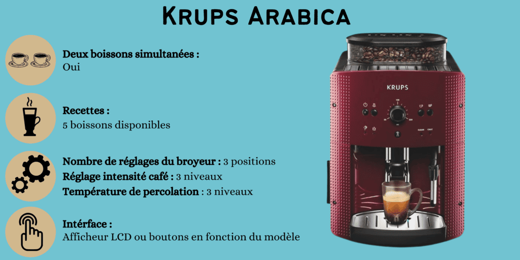 caractéristiques krups arabica