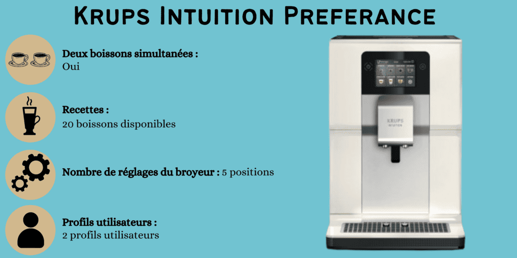 caractéristiques krups intuition preference