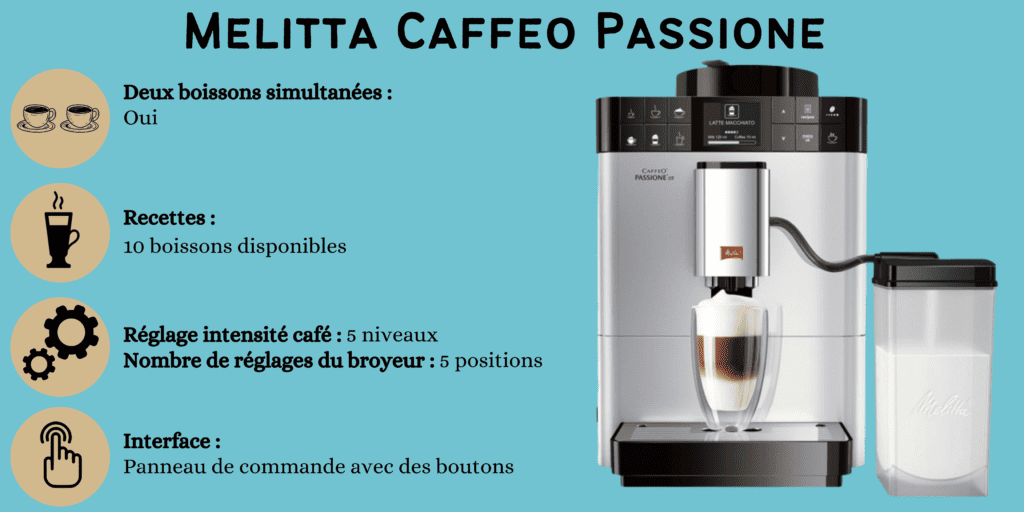 caractéristiques melitta caffeo passione