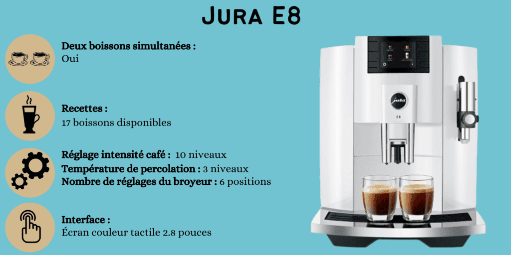 caractéristiques jura e8 (1)