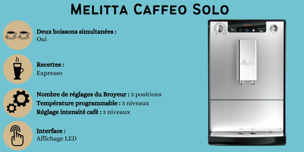 caractéristiques melitta caffeo solo