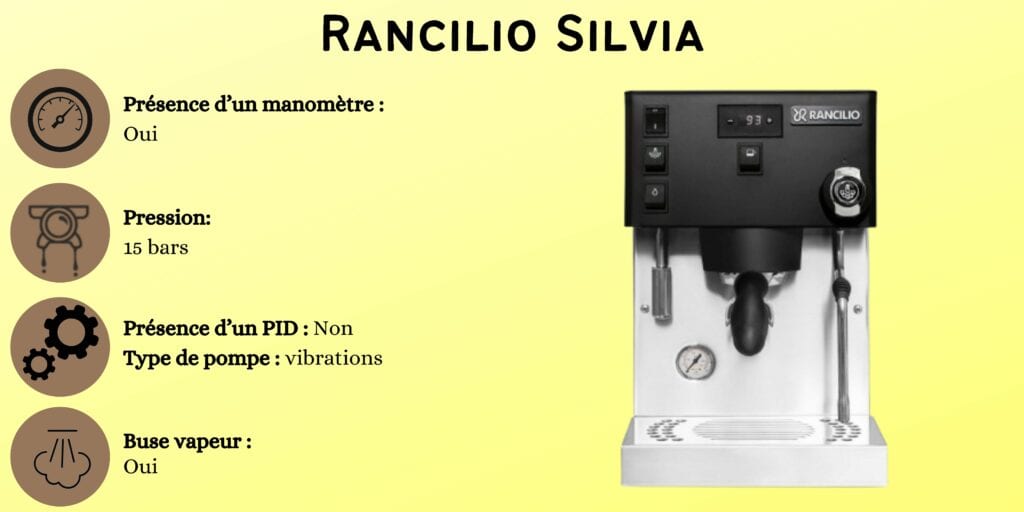 caractéristiques Rancilio Silvia
