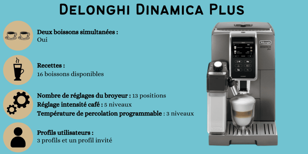Test Cafetière avec broyeur Delonghi Dinamica Plus : l'excellent