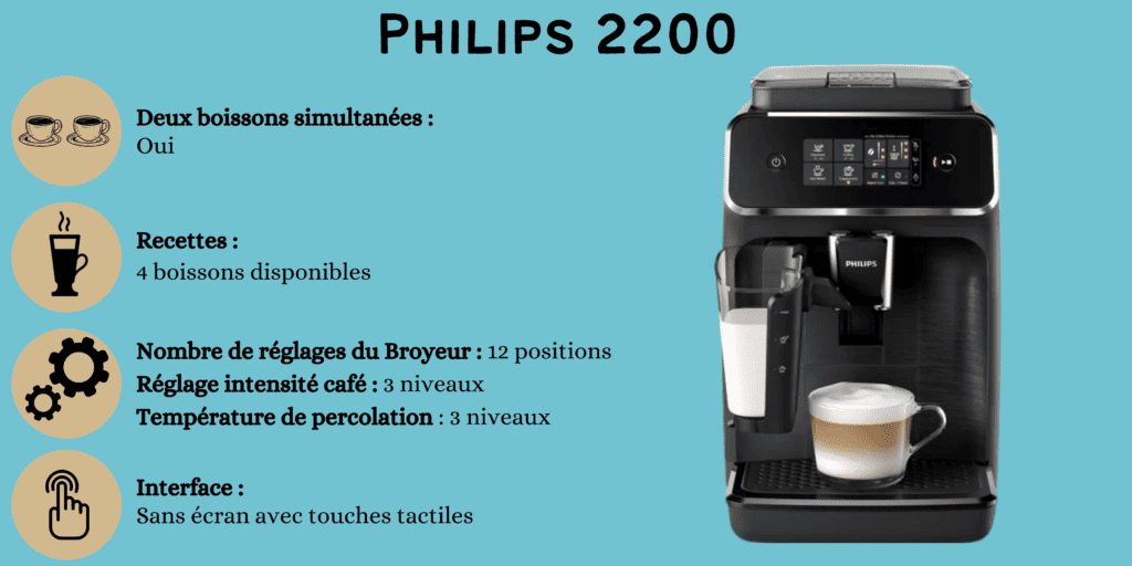 caractéristiques philips 2200