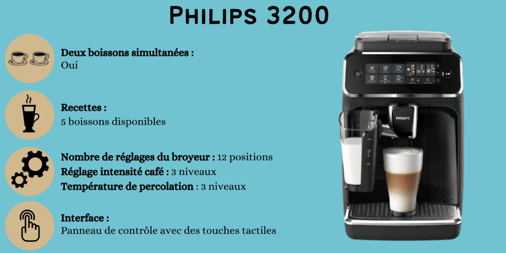 caractéristiques Philips 3200 (1)