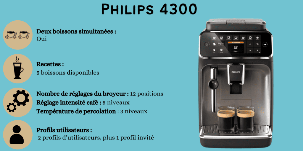 caractéristiques Philips 4300