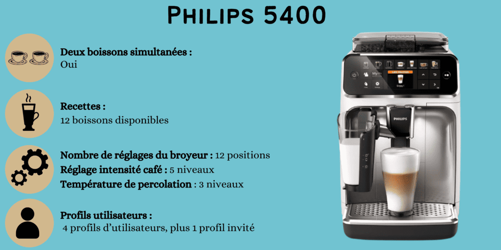 caractéristiques Philips 5400