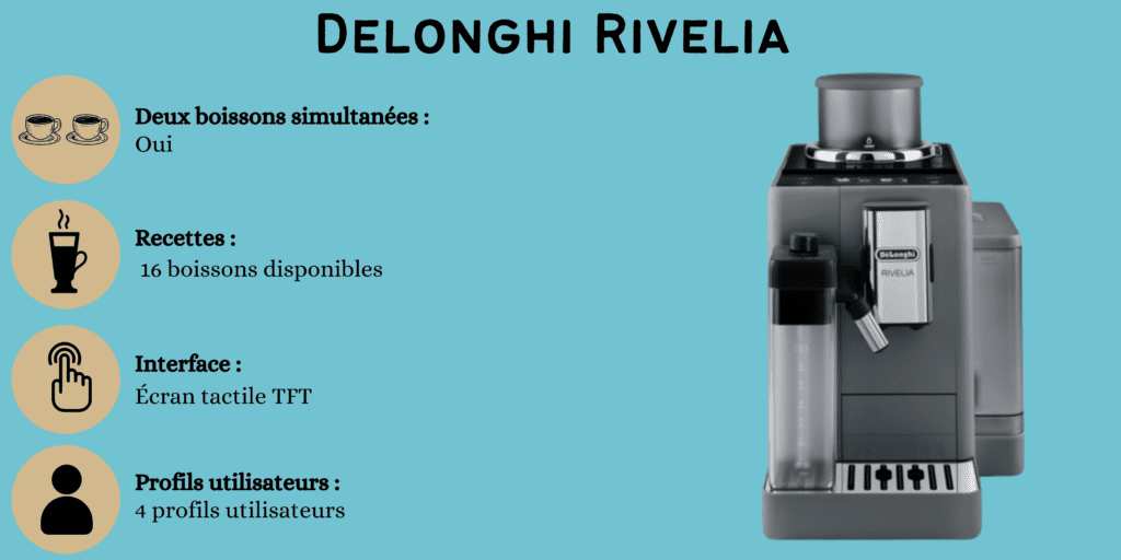 caractéristiques delonghi rivelia