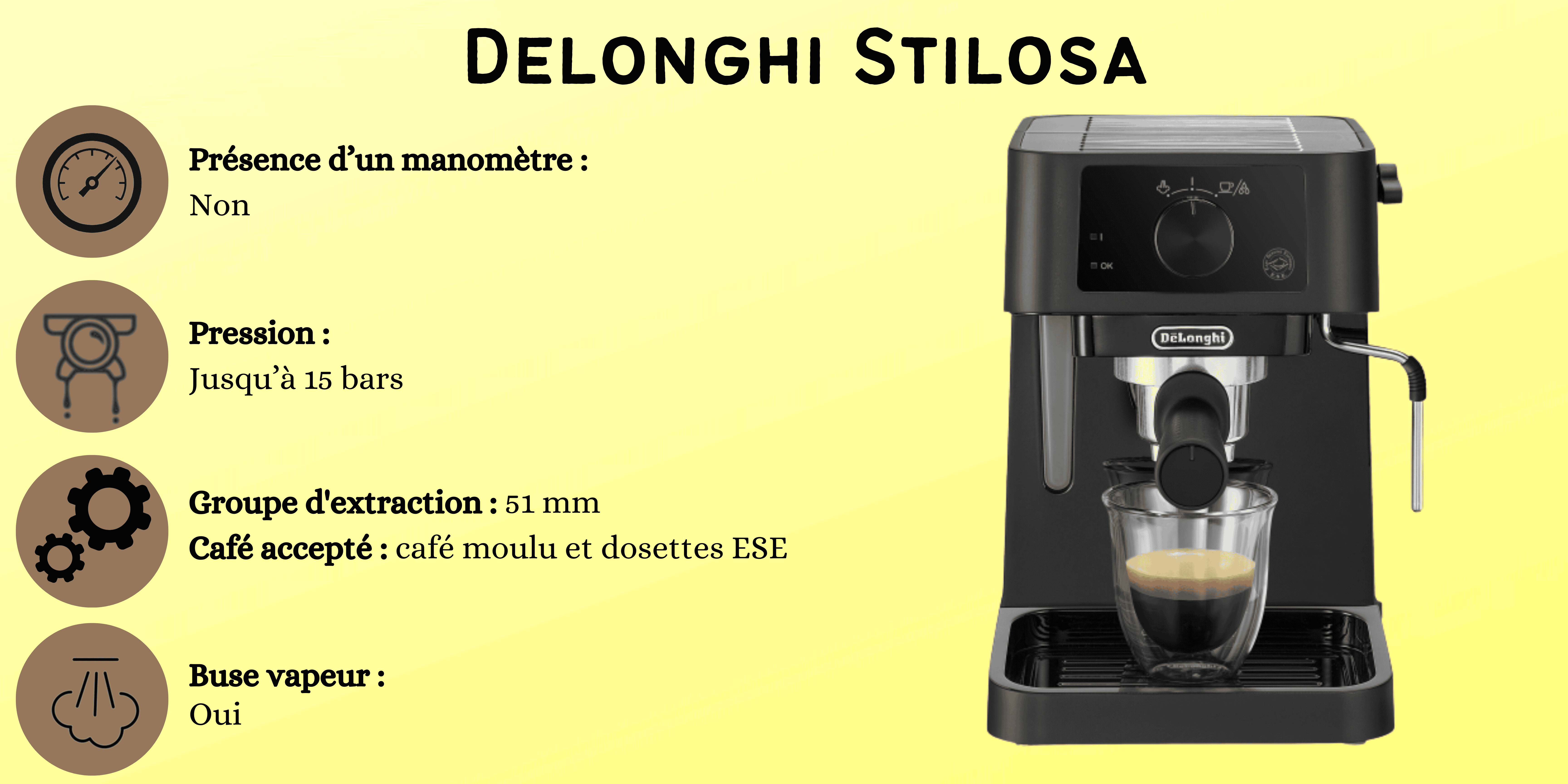 Machine à café Moulu & Dosette Delonghi Stilosa EC260 - 1100W